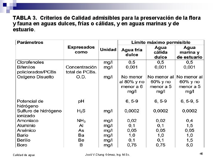 TABLA 3. Criterios de Calidad admisibles para la preservación de la flora y fauna