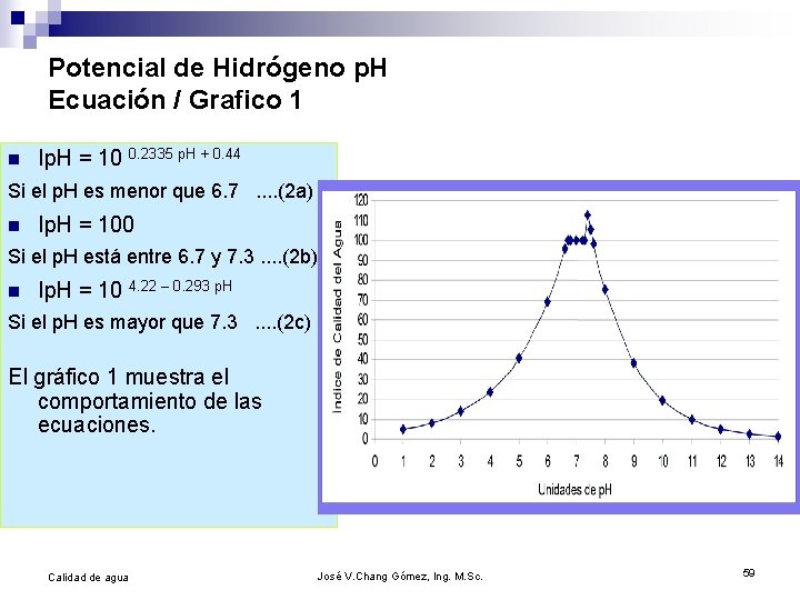 Potencial de Hidrógeno p. H Ecuación / Grafico 1 n Ip. H = 10
