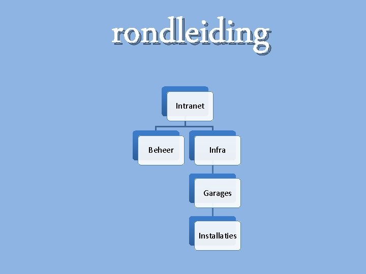 rondleiding Intranet Beheer Infra Garages Installaties rondleiding Intranet Beheer Infra Garages Installaties