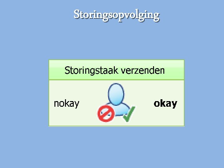 Storingsopvolging Storingsopvolging