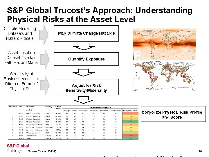 S&P Global Trucost’s Approach: Understanding Physical Risks at the Asset Level Climate Modelling Datasets