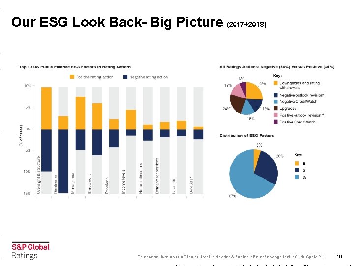Our ESG Look Back- Big Picture (2017+2018) To change, turn on or off footer: