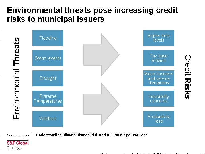 Flooding Higher debt levels Storm events Tax base erosion Drought Major business and service
