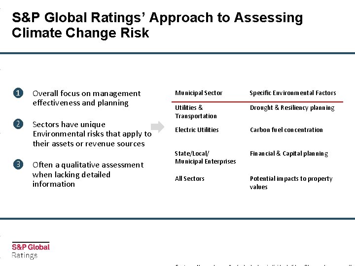 S&P Global Ratings’ Approach to Assessing Climate Change Risk ❶ Overall focus on management