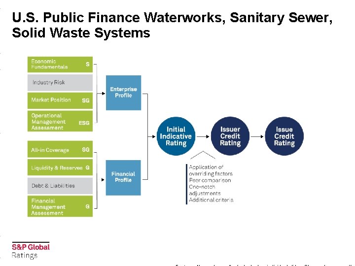 U. S. Public Finance Waterworks, Sanitary Sewer, Solid Waste Systems 