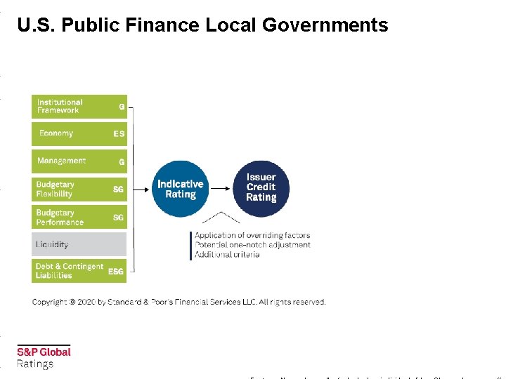 U. S. Public Finance Local Governments 