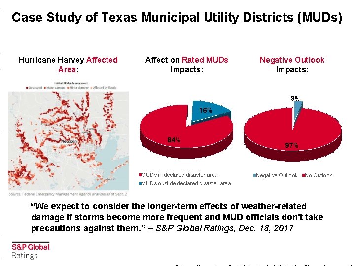 Case Study of Texas Municipal Utility Districts (MUDs) Hurricane Harvey Affected Area: Affect on