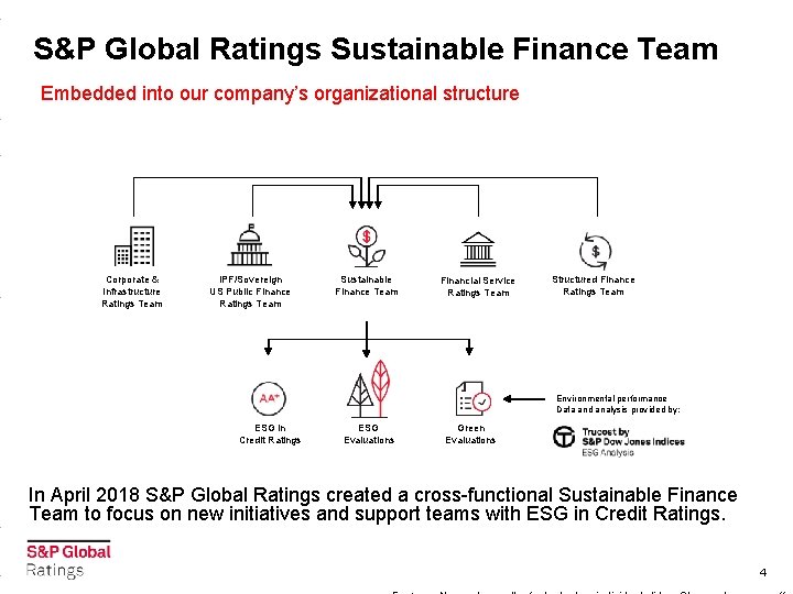 S&P Global Ratings Sustainable Finance Team Embedded into our company’s organizational structure Corporate &