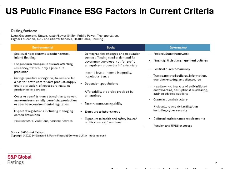 US Public Finance ESG Factors In Current Criteria 6 