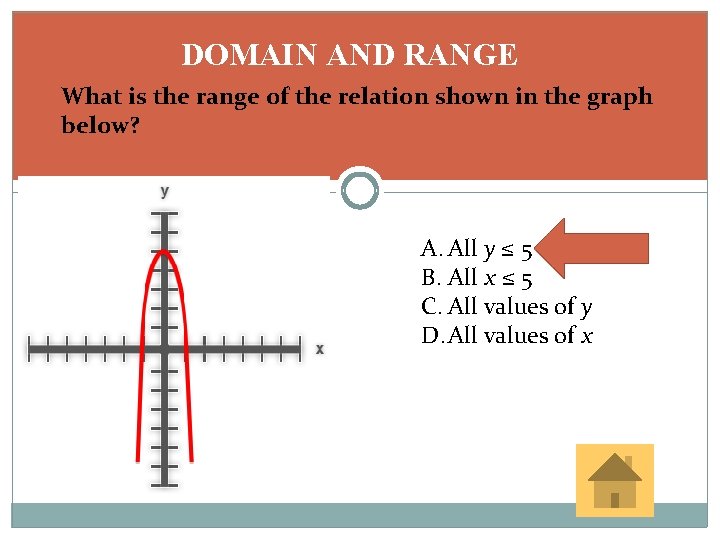 DOMAIN AND RANGE What is the range of the relation shown in the graph