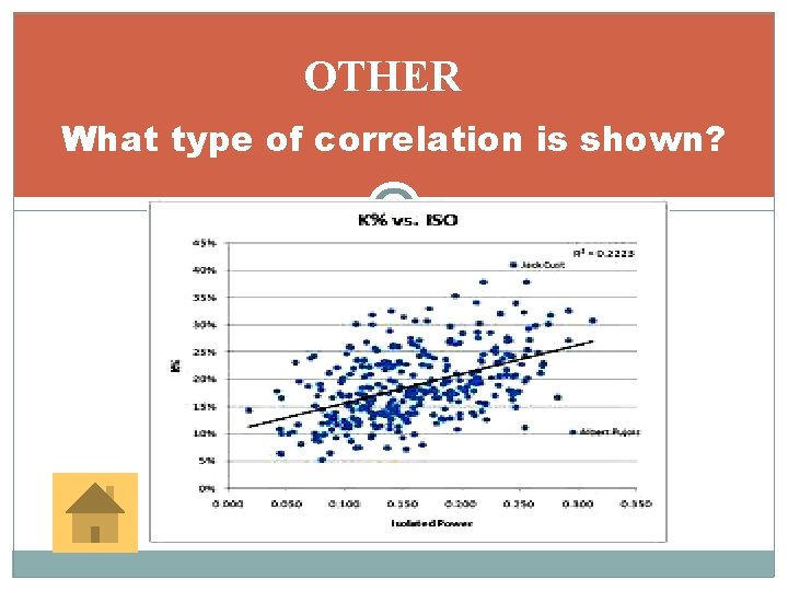 OTHER What type of correlation is shown? 