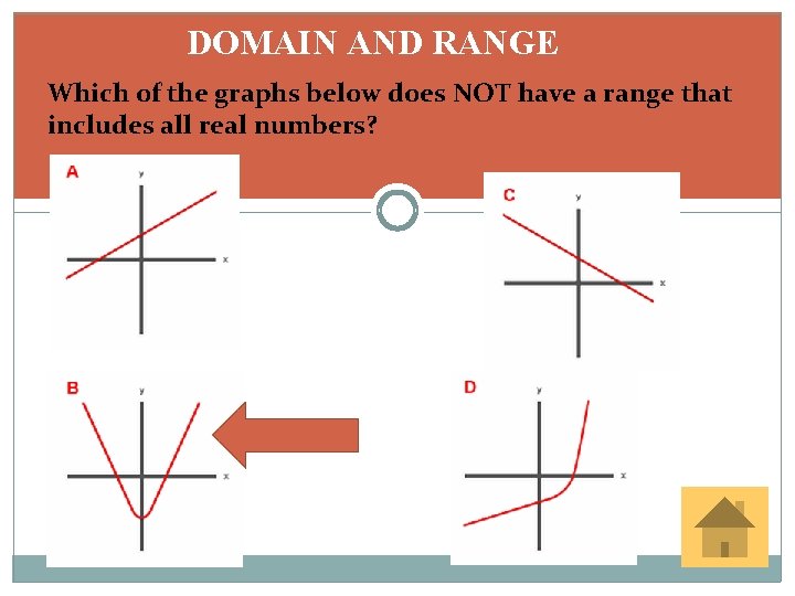 DOMAIN AND RANGE Which of the graphs below does NOT have a range that