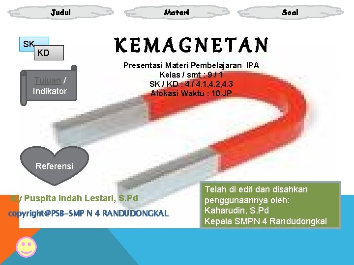 Judul SK KD Tujuan / Indikator Materi Soal KEMAGNETAN Presentasi Materi Pembelajaran IPA Kelas