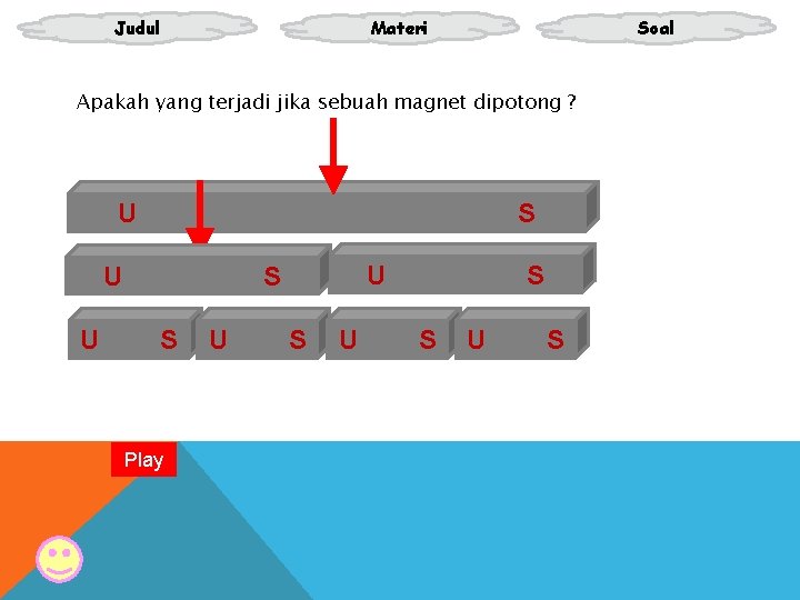 Judul Materi Soal Apakah yang terjadi jika sebuah magnet dipotong ? U S U