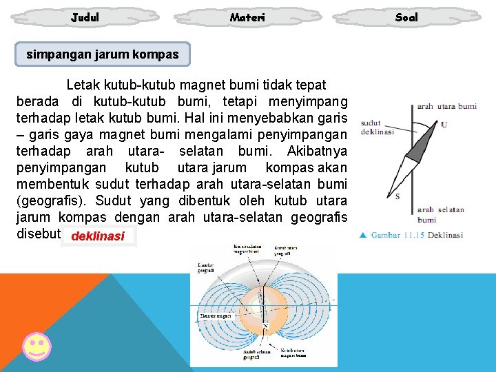 Judul Materi simpangan jarum kompas Letak kutub-kutub magnet bumi tidak tepat berada di kutub-kutub Judul Materi simpangan jarum kompas Letak kutub-kutub magnet bumi tidak tepat berada di kutub-kutub