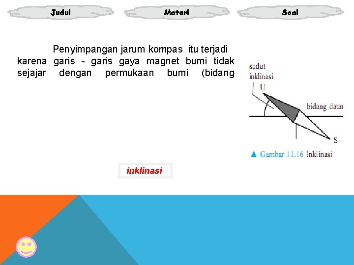 Judul Materi Penyimpangan jarum kompas itu terjadi karena garis - garis gaya magnet bumi