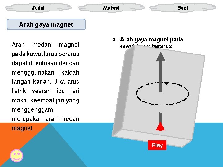 Judul Materi Soal Arah gaya magnet Arah medan magnet pada kawat lurus berarus dapat