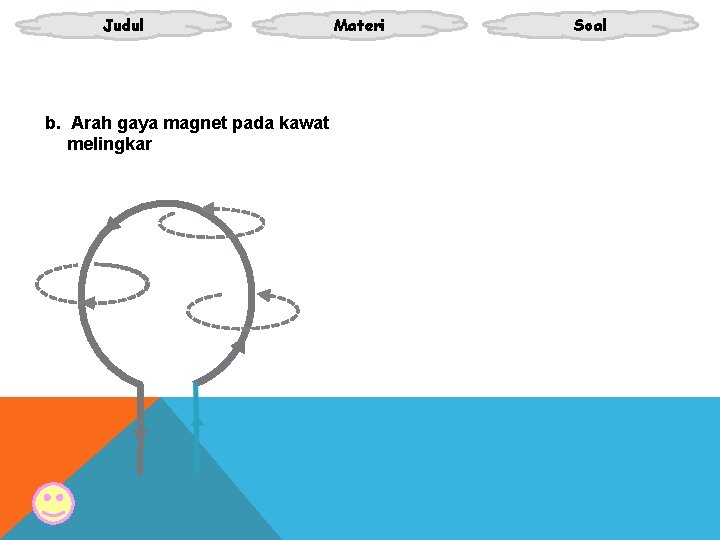 Judul b. Arah gaya magnet pada kawat melingkar Materi Soal Judul b. Arah gaya magnet pada kawat melingkar Materi Soal