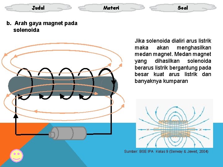 Judul Materi Soal b. Arah gaya magnet pada solenoida Jika solenoida dialiri arus listrik