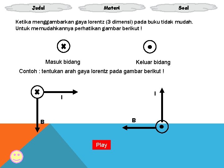 Judul Materi Soal Ketika menggambarkan gaya lorentz (3 dimensi) pada buku tidak mudah. Untuk