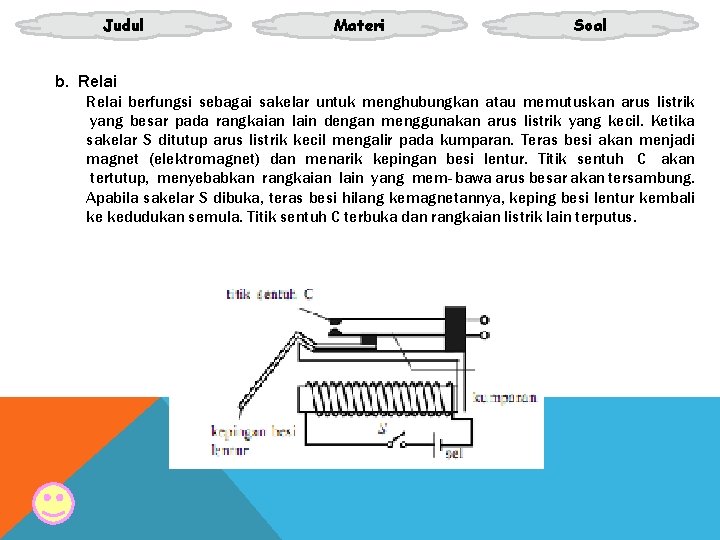 Judul Materi Soal b. Relai berfungsi sebagai sakelar untuk menghubungkan atau memutuskan arus listrik