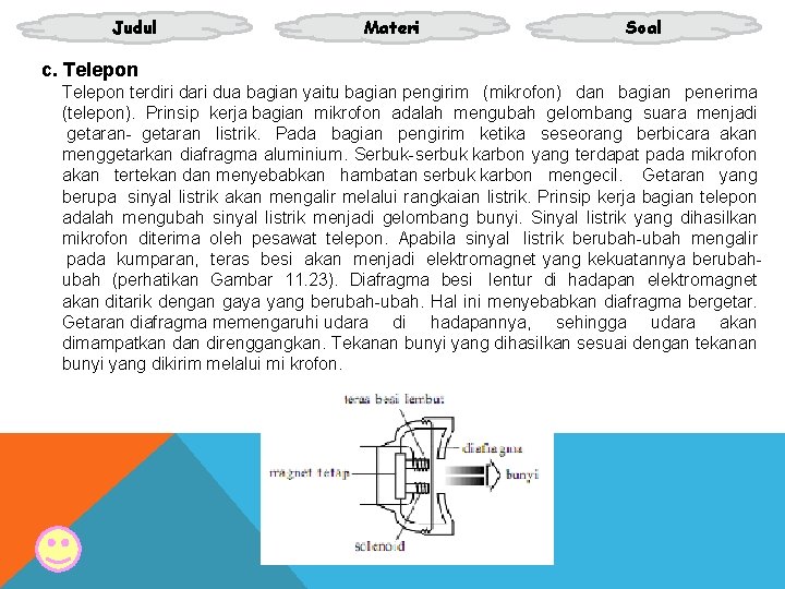 Judul Materi Soal c. Telepon terdiri dari dua bagian yaitu bagian pengirim (mikrofon) dan