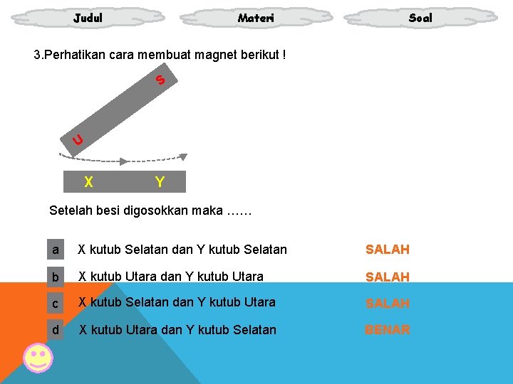 Judul Materi Soal 3. Perhatikan cara membuat magnet berikut ! S U X Y