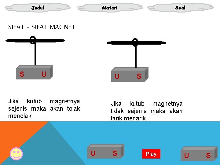 Judul Materi Soal SIFAT – SIFAT MAGNET S U U Jika kutub magnetnya sejenis Judul Materi Soal SIFAT – SIFAT MAGNET S U U Jika kutub magnetnya sejenis