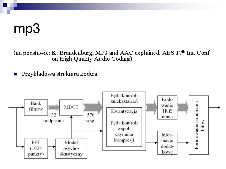 mp 3 (na podstawie: K. Brandenburg, MP 3 and AAC explained. AES 17 th