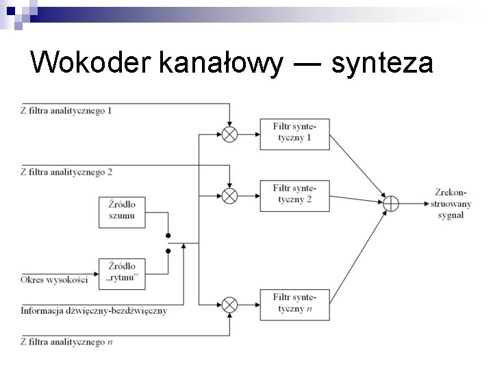 Wokoder kanałowy ― synteza 