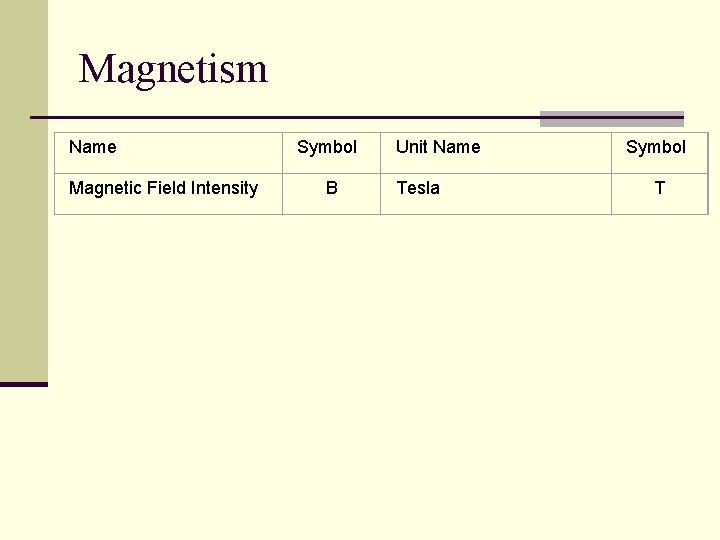 Magnetism Name Magnetic Field Intensity Symbol B Unit Name Tesla Symbol T 