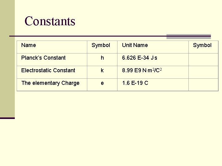 Constants Name Symbol Unit Name Planck’s Constant h 6. 626 E-34 J. s Electrostatic