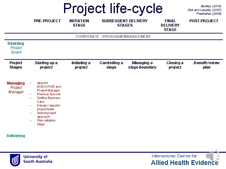 Introduction to Project Management according to PRINCE 2