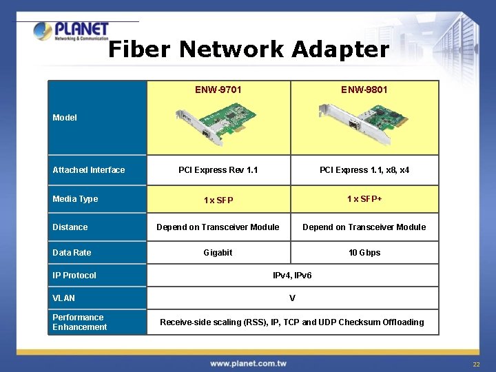 Fiber Network Adapter ENW-9701 ENW-9801 　 Model Attached Interface PCI Express Rev 1. 1