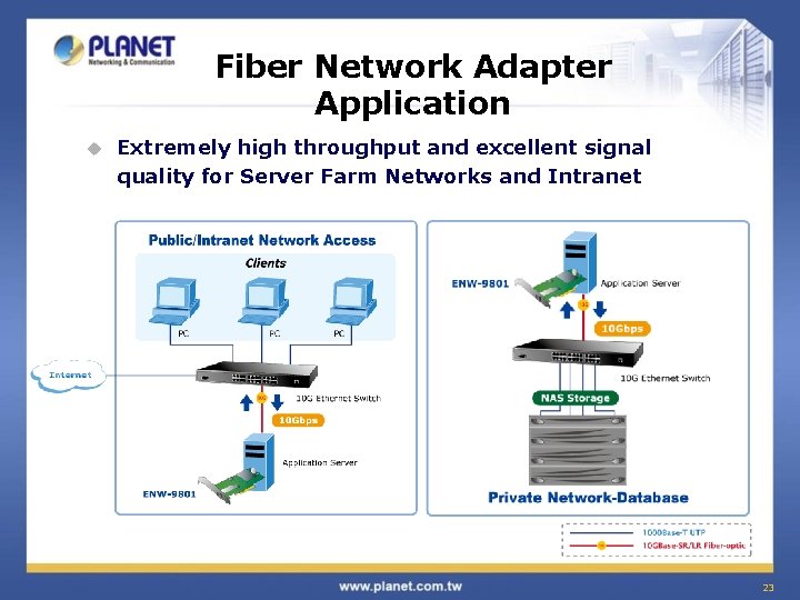 Fiber Network Adapter Application u Extremely high throughput and excellent signal quality for Server