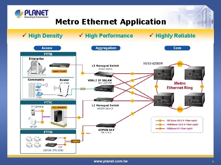 Metro Ethernet Application ü High Density ü High Performance ü Highly Reliable XGS 3