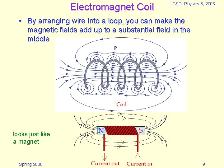 Electromagnet Coil UCSD: Physics 8; 2006 • By arranging wire into a loop, you Electromagnet Coil UCSD: Physics 8; 2006 • By arranging wire into a loop, you