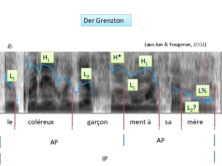 Der Grenzton (aus Jun & Fougeron, 2002) H 1 H* H 1 L 2