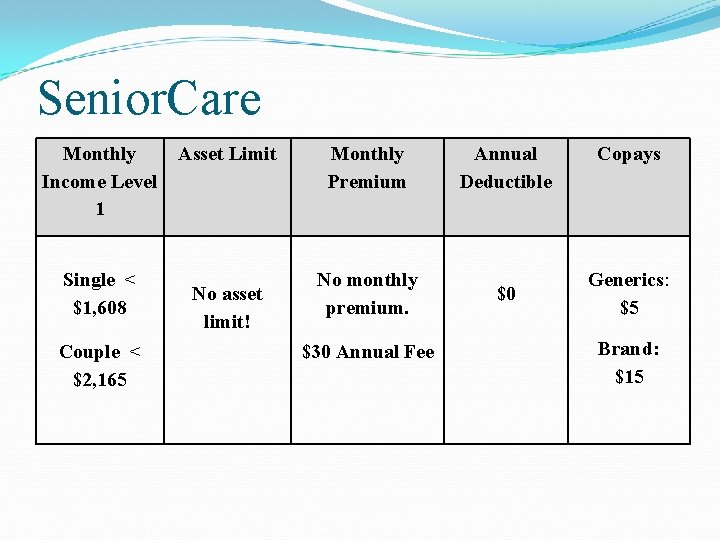 Senior. Care Monthly Income Level 1 Single < $1, 608 Couple < $2, 165