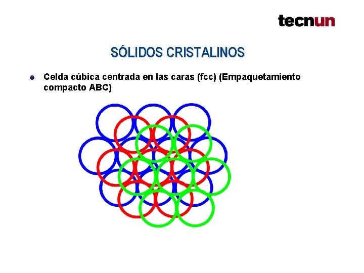 SÓLIDOS CRISTALINOS Celda cúbica centrada en las caras (fcc) (Empaquetamiento compacto ABC) SÓLIDOS CRISTALINOS Celda cúbica centrada en las caras (fcc) (Empaquetamiento compacto ABC)