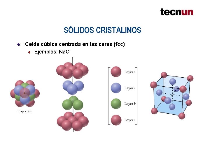SÓLIDOS CRISTALINOS Celda cúbica centrada en las caras (fcc) Ejemplos: Na. Cl SÓLIDOS CRISTALINOS Celda cúbica centrada en las caras (fcc) Ejemplos: Na. Cl