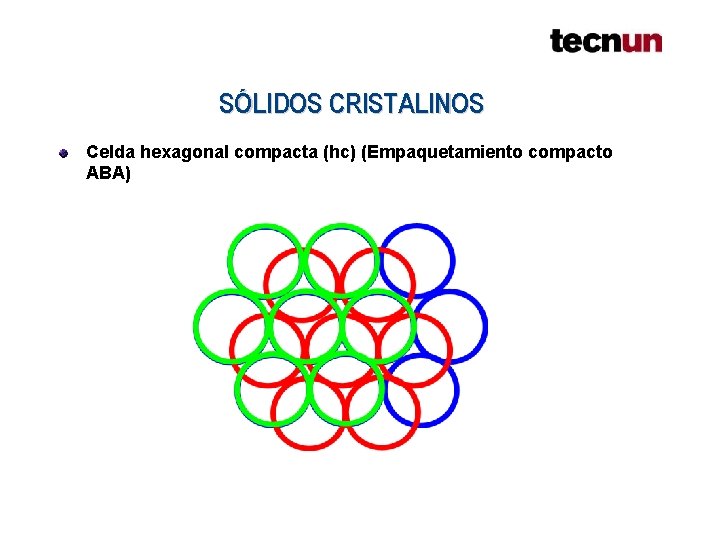 SÓLIDOS CRISTALINOS Celda hexagonal compacta (hc) (Empaquetamiento compacto ABA) SÓLIDOS CRISTALINOS Celda hexagonal compacta (hc) (Empaquetamiento compacto ABA)