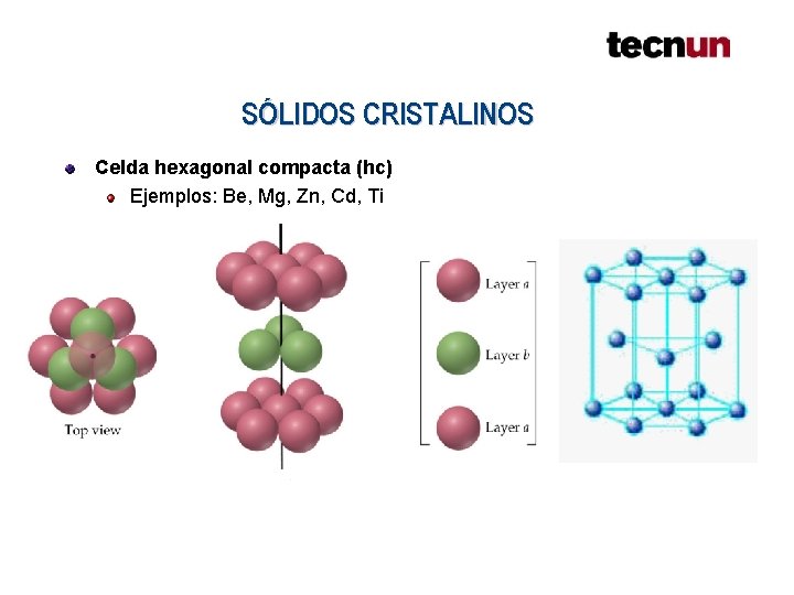 SÓLIDOS CRISTALINOS Celda hexagonal compacta (hc) Ejemplos: Be, Mg, Zn, Cd, Ti SÓLIDOS CRISTALINOS Celda hexagonal compacta (hc) Ejemplos: Be, Mg, Zn, Cd, Ti