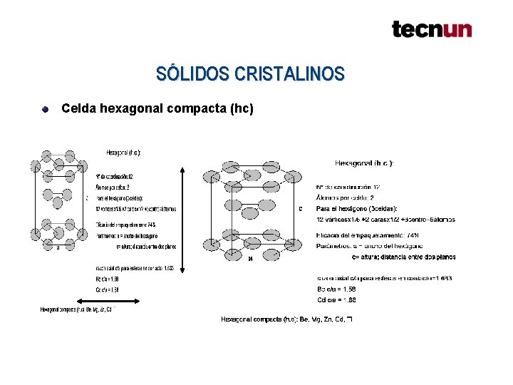 SÓLIDOS CRISTALINOS Celda hexagonal compacta (hc) SÓLIDOS CRISTALINOS Celda hexagonal compacta (hc)