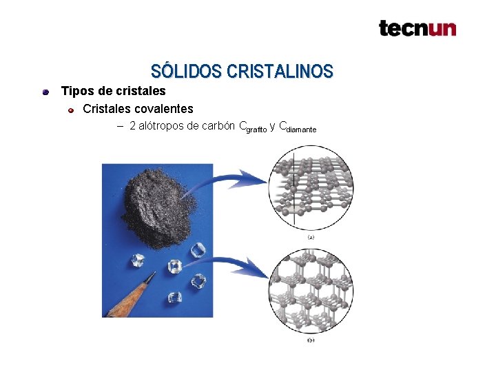 SÓLIDOS CRISTALINOS Tipos de cristales Cristales covalentes – 2 alótropos de carbón Cgrafito y SÓLIDOS CRISTALINOS Tipos de cristales Cristales covalentes – 2 alótropos de carbón Cgrafito y