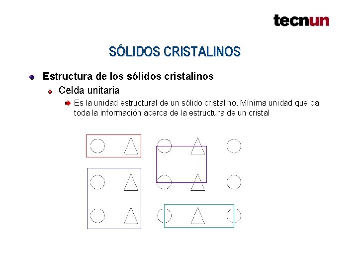 SÓLIDOS CRISTALINOS Estructura de los sólidos cristalinos Celda unitaria Es la unidad estructural de SÓLIDOS CRISTALINOS Estructura de los sólidos cristalinos Celda unitaria Es la unidad estructural de