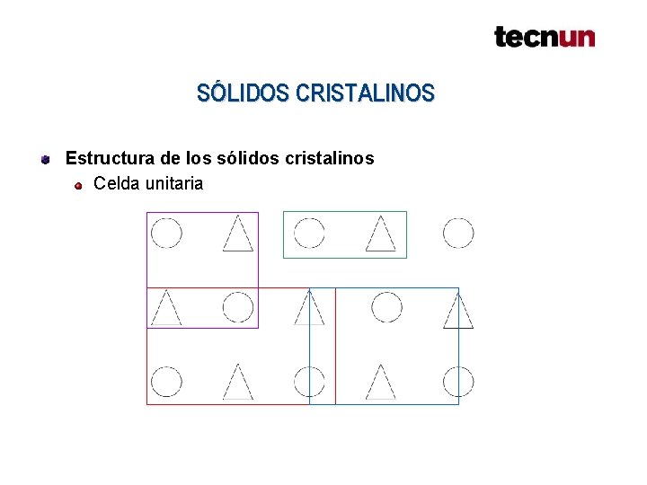 SÓLIDOS CRISTALINOS Estructura de los sólidos cristalinos Celda unitaria SÓLIDOS CRISTALINOS Estructura de los sólidos cristalinos Celda unitaria