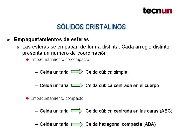 SÓLIDOS CRISTALINOS Empaquetamientos de esferas Las esferas se empacan de forma distinta. Cada arreglo SÓLIDOS CRISTALINOS Empaquetamientos de esferas Las esferas se empacan de forma distinta. Cada arreglo