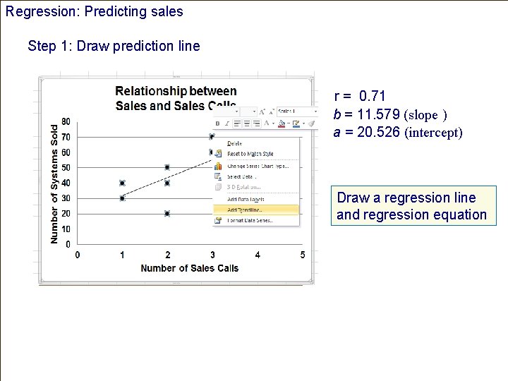 Regression: Predicting sales Step 1: Draw prediction line r = 0. 71 b =