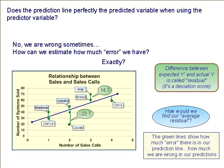 Does the prediction line perfectly the predicted variable when using the predictor variable? No,